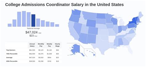 Salary: Vip Coordinator in United States 2024 .
